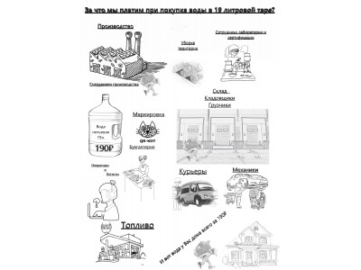 Задумывались ли Вы из чего складывается цена воды в 19 литровой таре?
